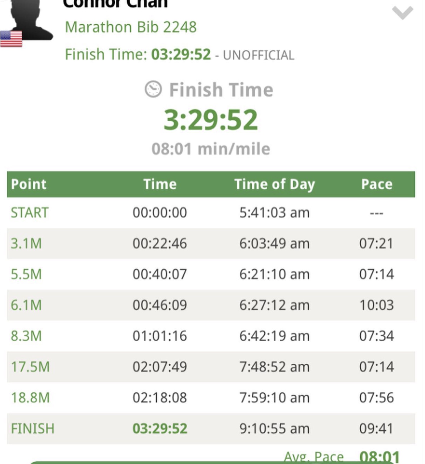 marathon results page showing a 3:29:52 finish at an 8:01 average pace